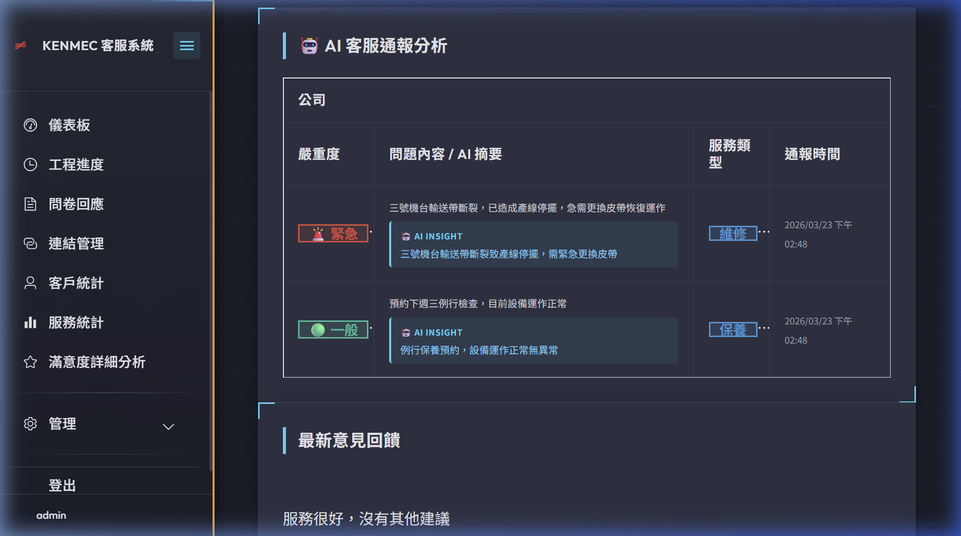 AI Service Report Analysis