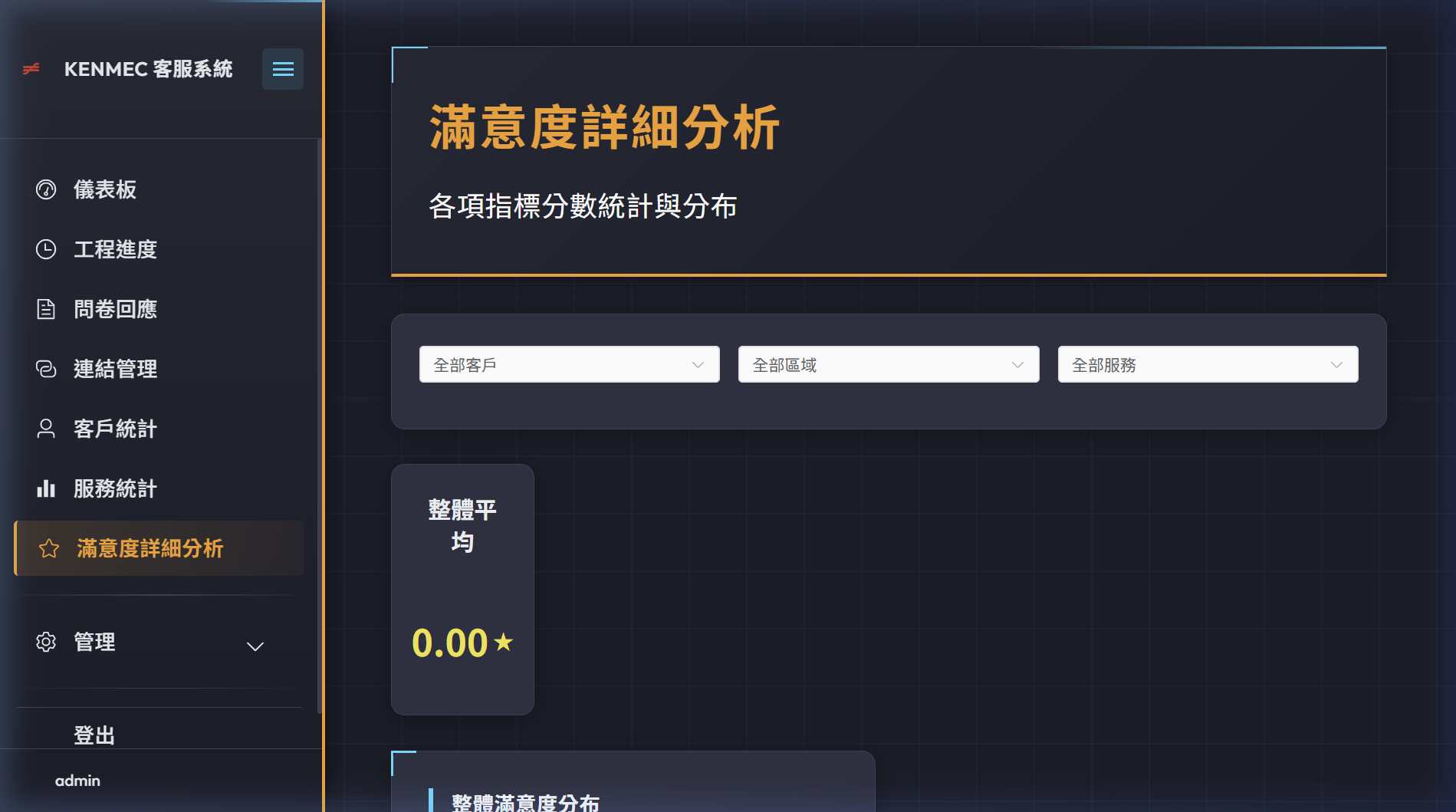 Satisfaction Analysis